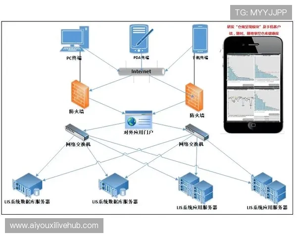 产业链上下游通过云接口实现深度耦合 共同构建开放式衍生内容新格局