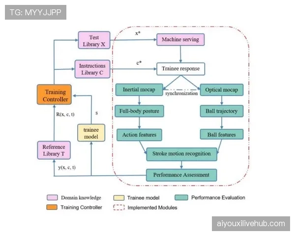 《运动科学》期刊发布论文,研究混合防守体系对球员认知负荷与体能分配的影响 《运动科学》期刊发布论文,研究混合防守体系对球员认知负荷与体能分配的影响
